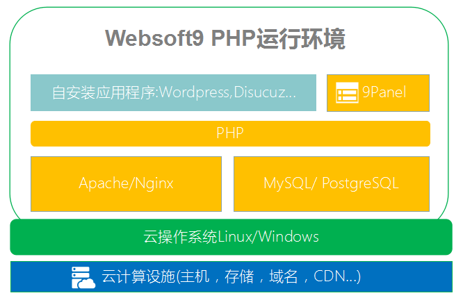 linux lanmp_linux lanmp_linux lanmp