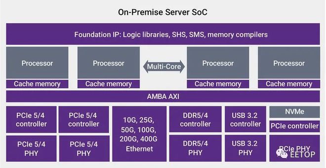 linux搭建_linux建站环境搭建_linux搭建下载服务器