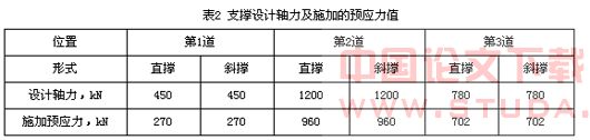 多边形基坑开挖施工技术