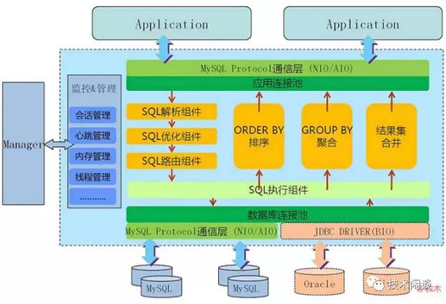 rac架构_oraclerac_oracle rac 架构
