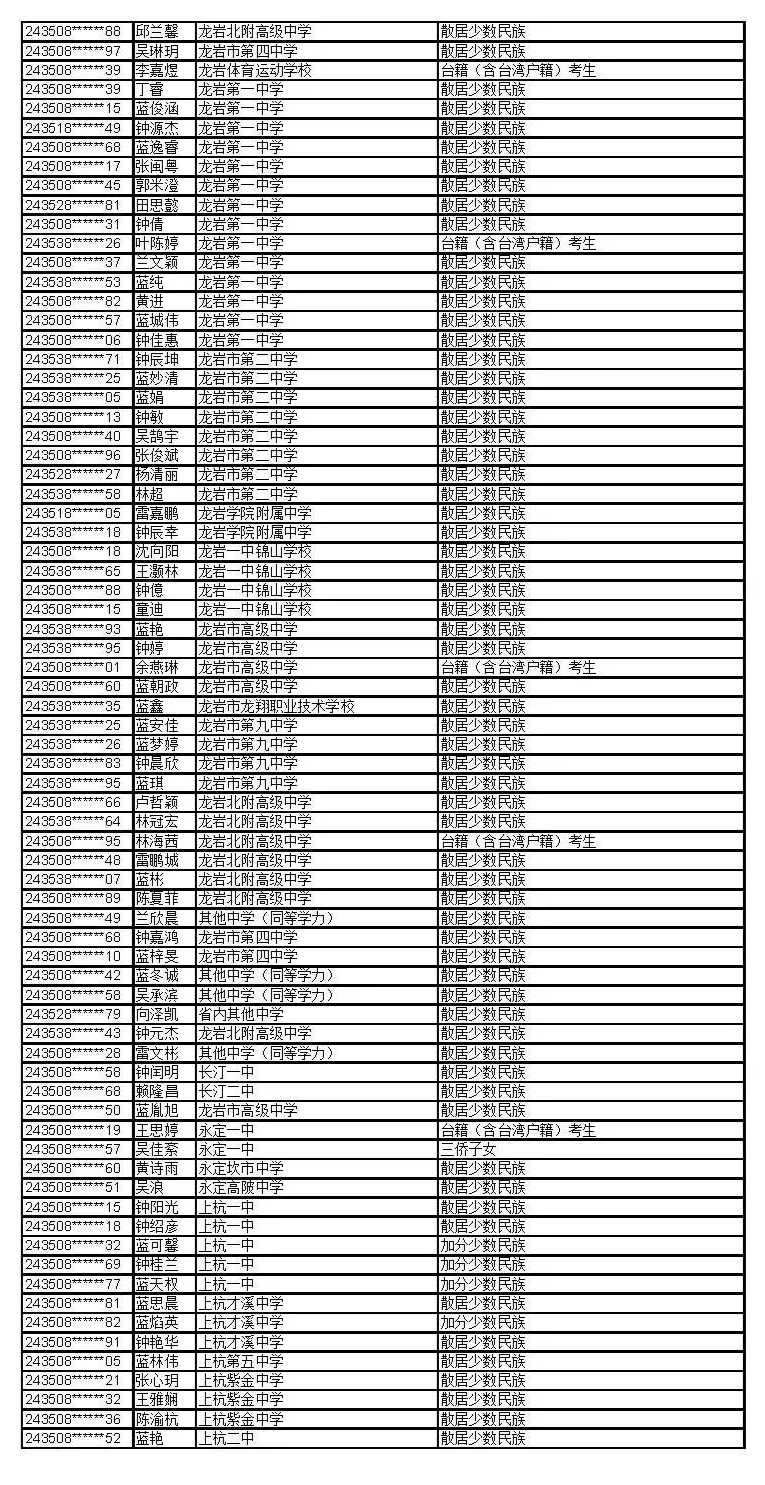 公示！福建这些考生拟获2024年高招录取照顾资格