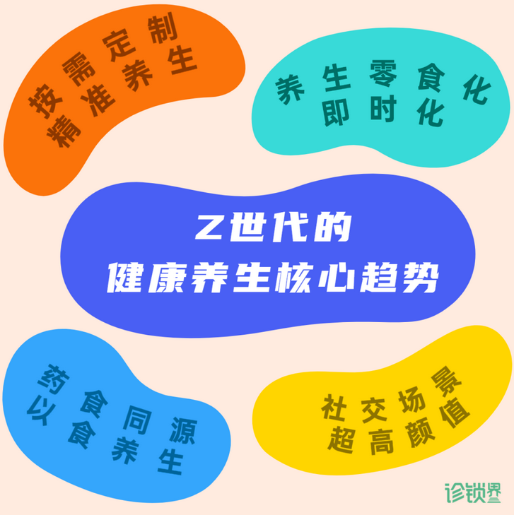 Z世代健康新消费洞察，宠物从“治病”到“健康”再到“美”