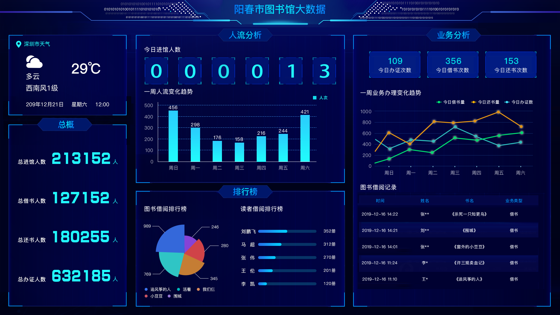 图书推荐软件管理app_图书推荐软件管理平台_图书管理软件推荐