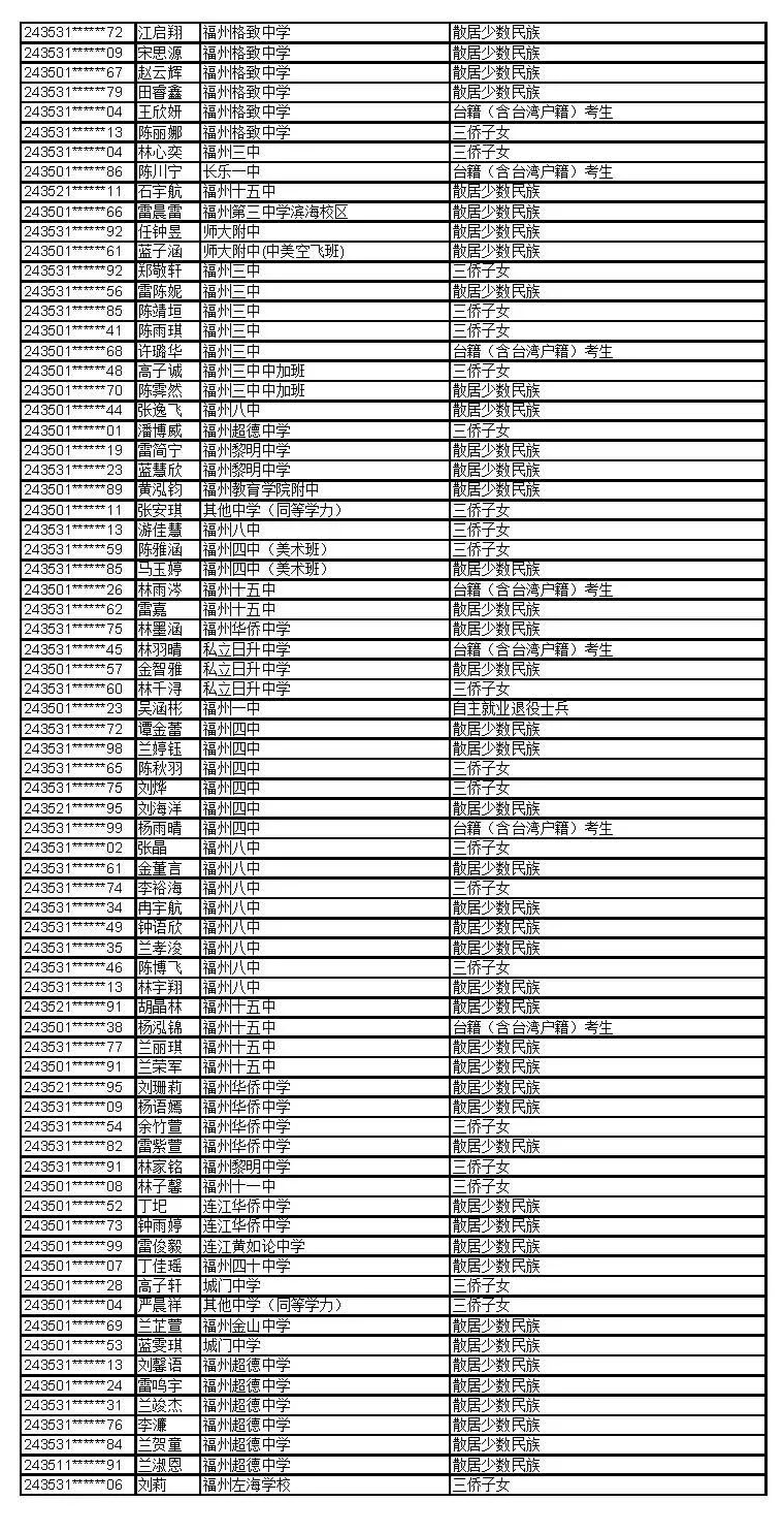 公示！福建这些考生拟获2024年高招录取照顾资格