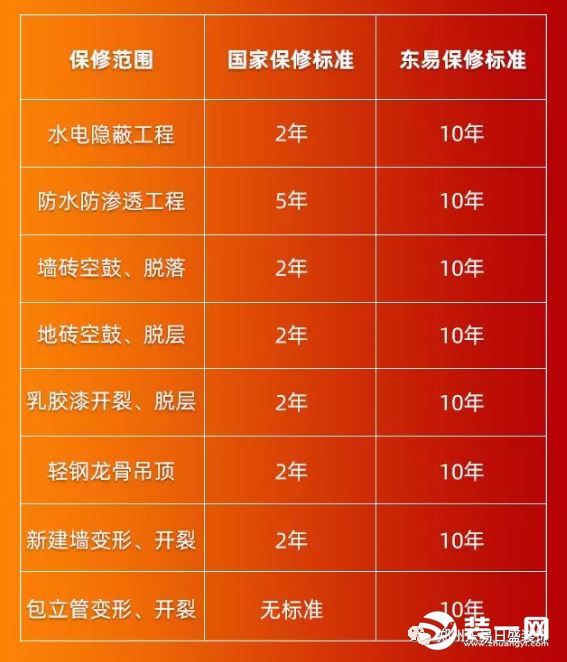 三分钟，带你全面了解郑州东易日盛的品牌优势！