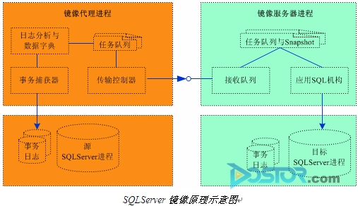 什么是win10镜像_镜像是什么意思_镜像是反的吗