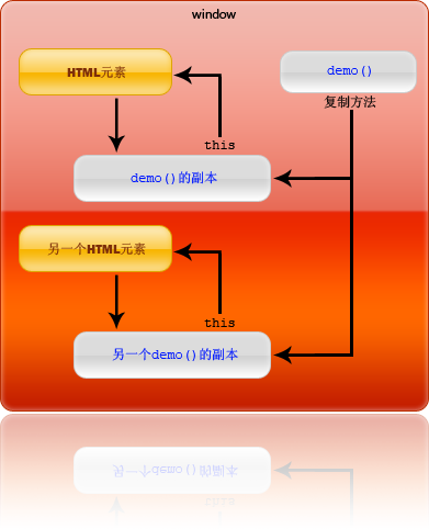 phpimplode()_blne是什么意思中_php中implode什么意思