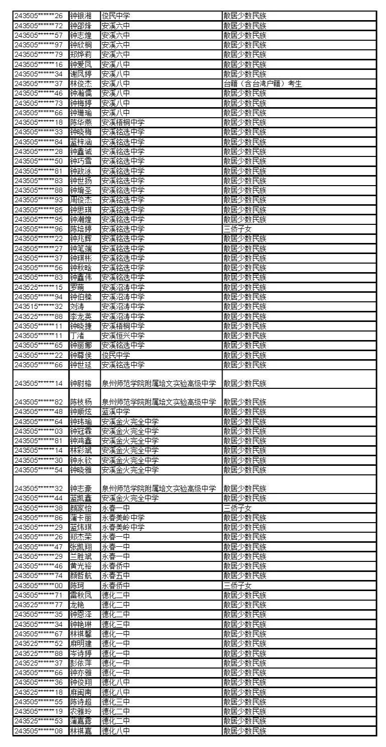 公示！福建这些考生拟获2024年高招录取照顾资格