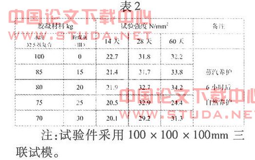 粉煤灰在混凝土路面砖和钢筋混凝土排水管的应用