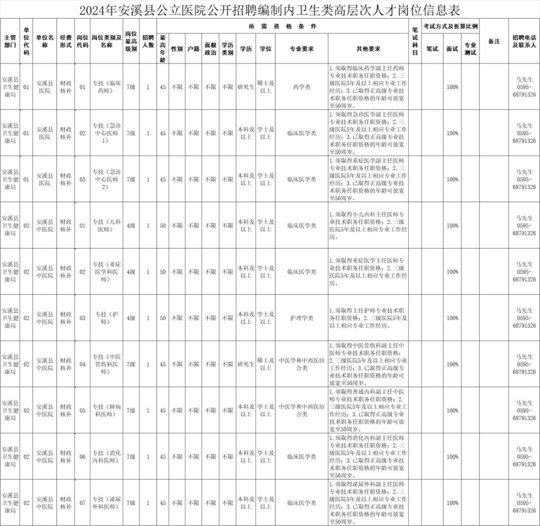 最新！福建一批单位正在招聘