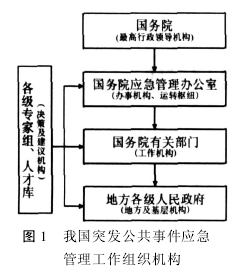 我国城市地铁事故灾难应对体制评析