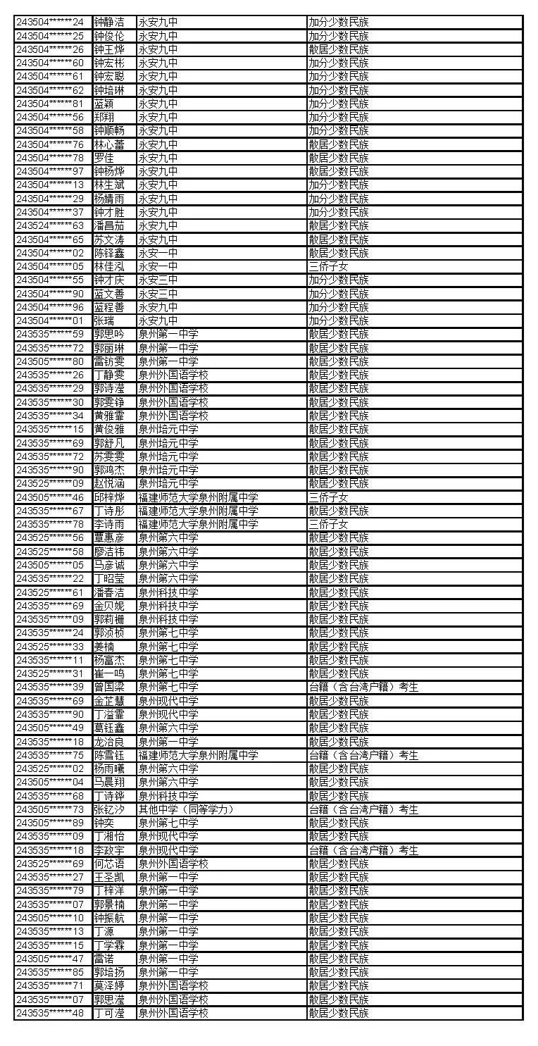 公示！福建这些考生拟获2024年高招录取照顾资格