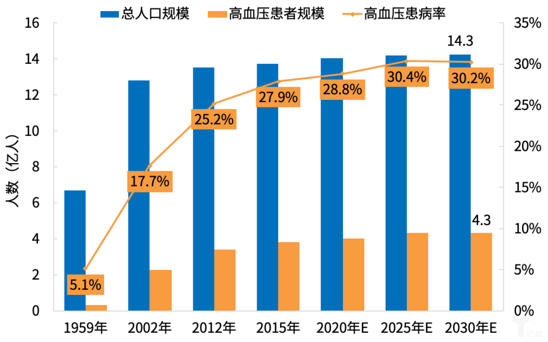 冠心病高血压的护理_高血压冠心病患者的护理_冠心病高血压护理诊断及措施