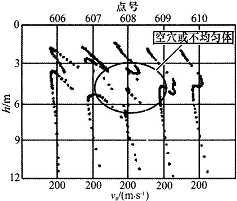 综合物探在地铁隧道工程建设中的应用