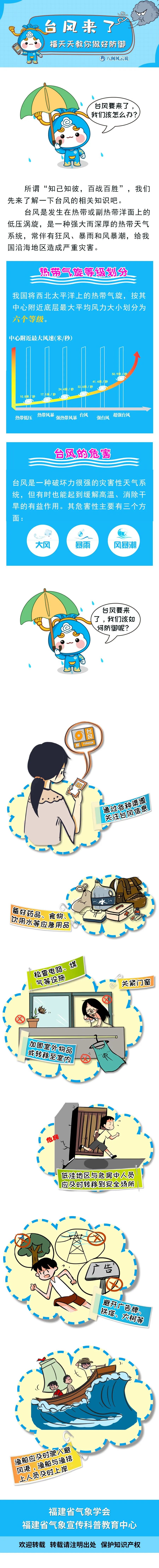 最新！福建拉响暴雨预警！返程途中风雨都要防！