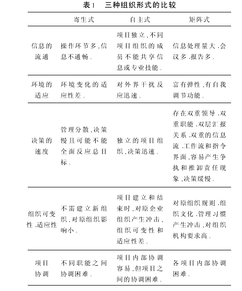 大型工程项目信息化管理与组织结构变革