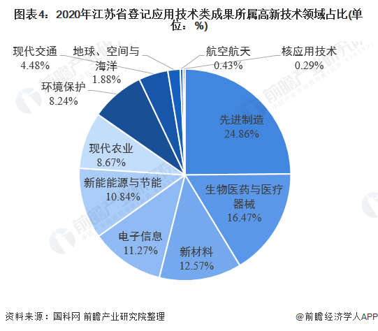 3s技术未来的发展_3s技术发展趋势_3s技术的发展前景