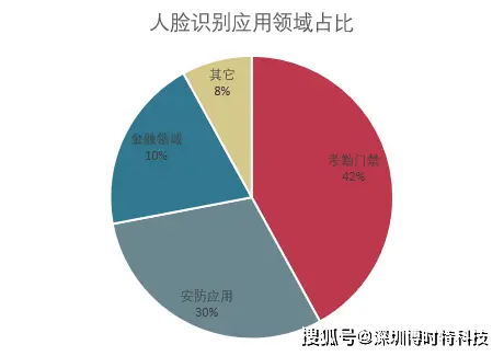 考勤连接失败原因_考勤机连接失败_zkteco考勤连接失败