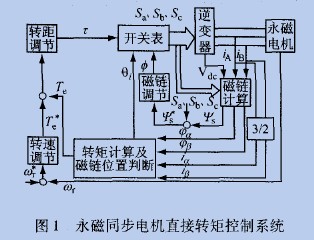 电控制造系统包括哪些_电控系统制造_电控系统的工作原理