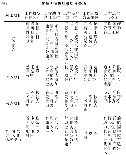 政府投资项目管理模式探讨