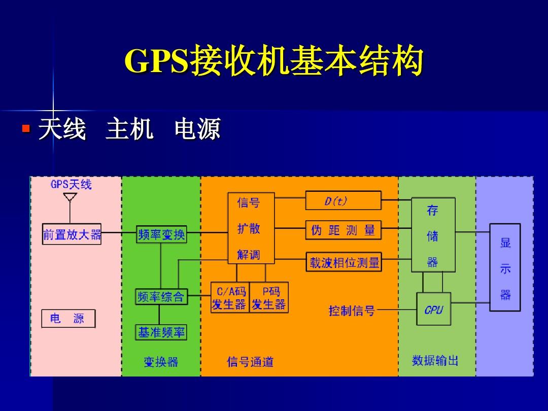 测量数据处理系列视频教程_gps测量与数据处理ppt_gps测量与数据处理实习教程