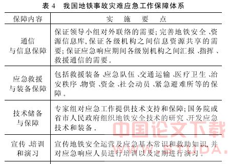 我国城市地铁事故灾难应对体制评析