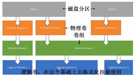 怎样分区让系统盘变大_系统分区系统盘变成了f盘_调整分区大小后系统不认盘