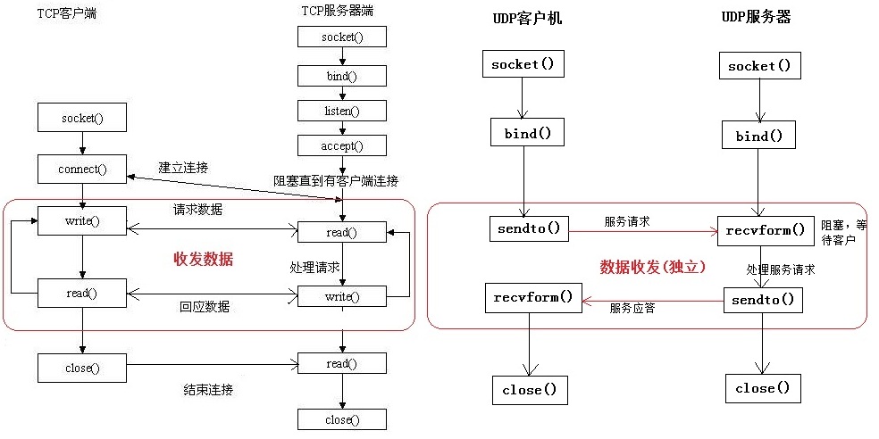 unix系统编程_unix网络编程卷2pdf_unix网络编程源码