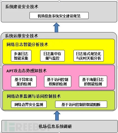 全国公民身份系统库_公民库身份全国系统查询_全国公民身份系统信息库