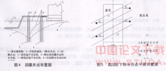 深基坑工程中止水和降水技术的应用