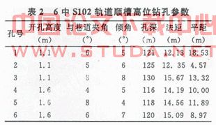 新建突出矿井瓦斯治理探讨