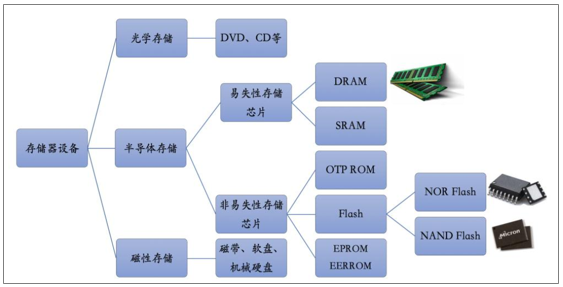 server2022正式版_server2003下载_2023server标准版系统下载