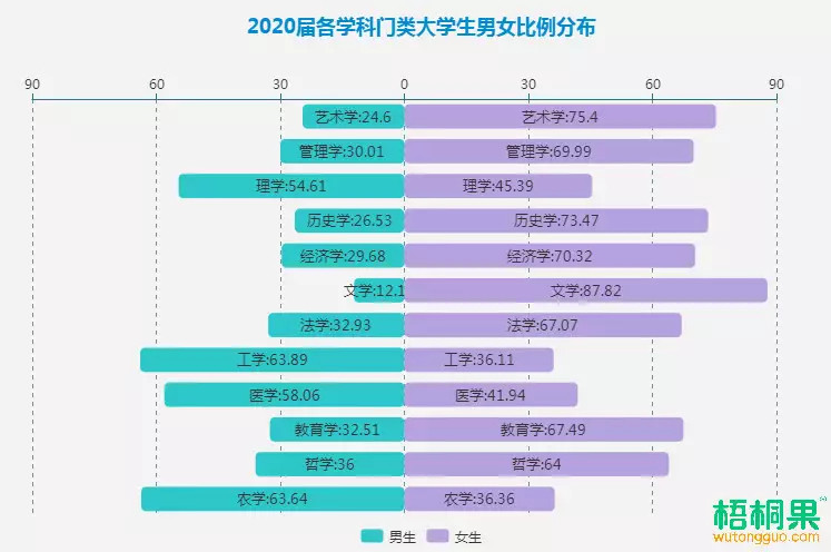 身份证号码性别_身份证性别代码如何_性别身份证