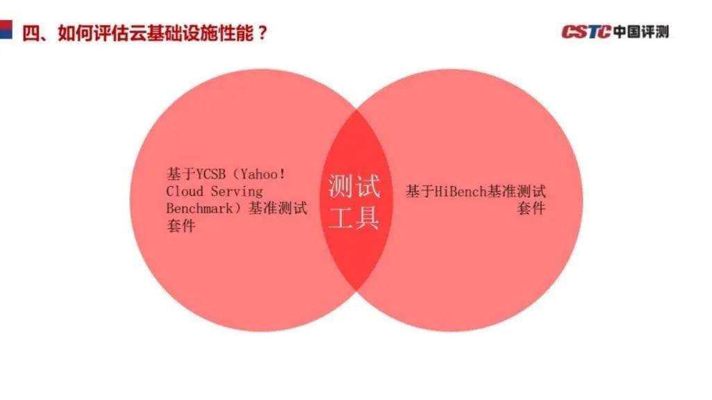 做benchmark什么意思_benchmark怎么做_鲁大师benchmark怎么