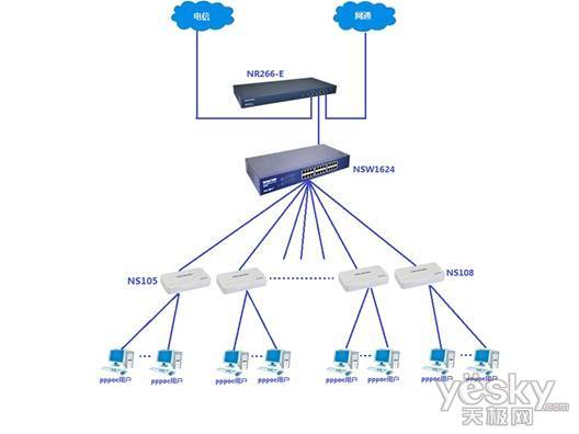 网速叠加路由器_wifi叠加路由器_叠加网速器路由怎么设置