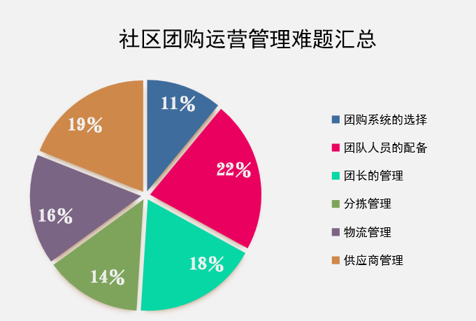 方维团购系统_团购体系_团购系统软件