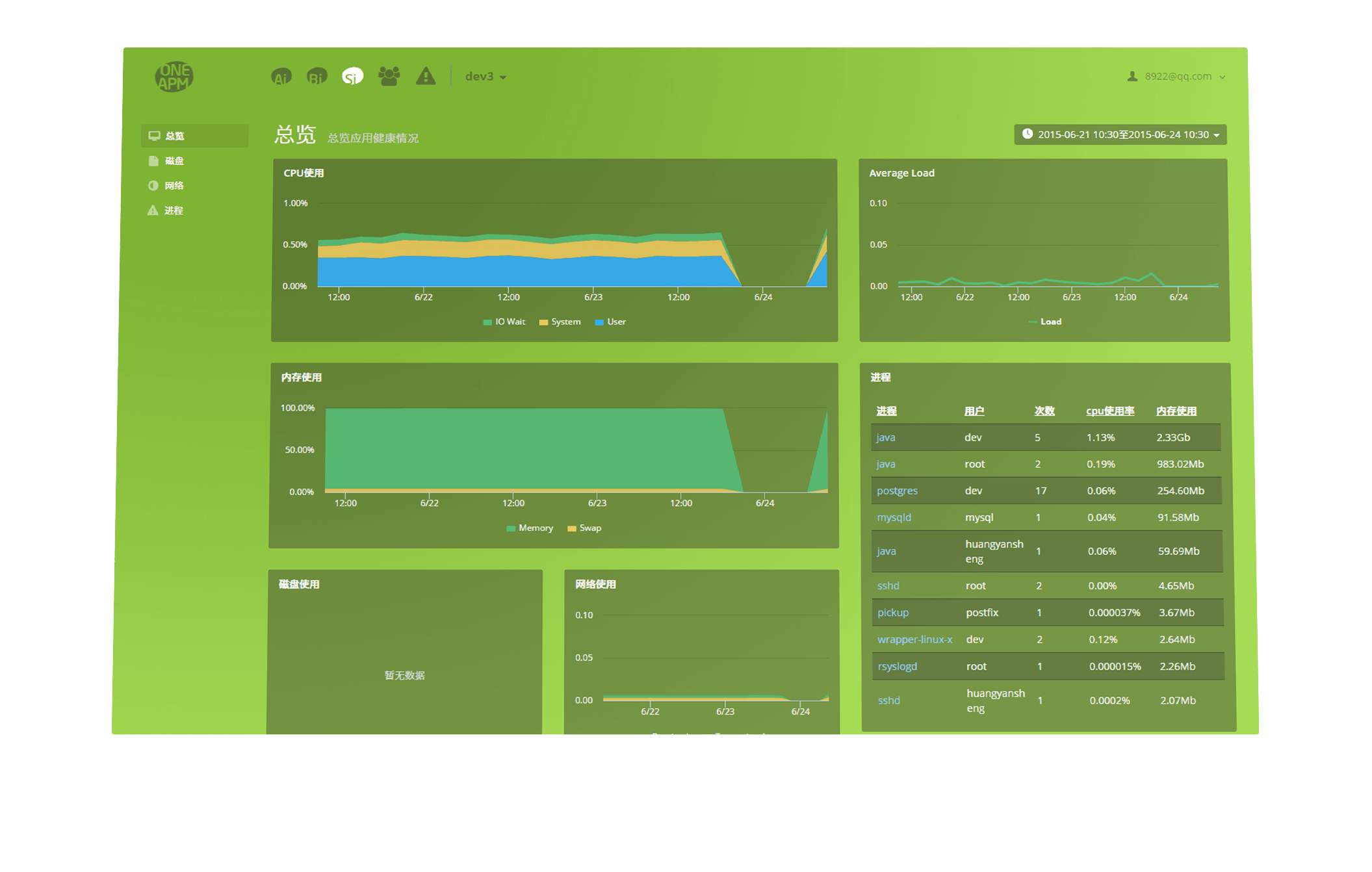 linux搭建服务_搭建服务器工具_redhat svn服务器搭建