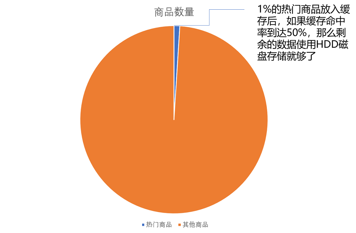 分区管理和分页管理_分区和分页_分区分页分段的主要区别是什么
