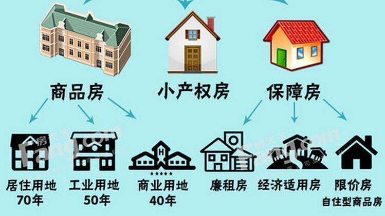 北京产权信息查询_北京房屋产权信息查询app_产权查询北京信息网