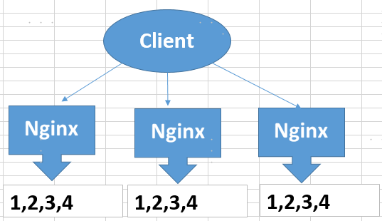 负载均衡器nginx_nginx负载均衡配置 地址_nginx负载均衡配置文件