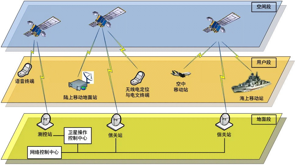 gps模块原理图_模块工作原理图_gps 模块工作原理