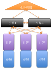 oracle集群搭建步骤_oracle19c集群搭建_oracle数据库集群搭建
