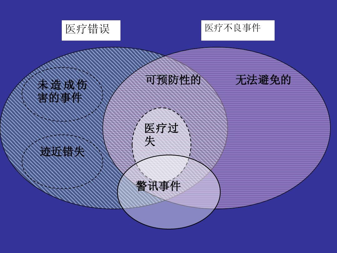 sql2008错误1911_错误1911怎么解决_1911错误