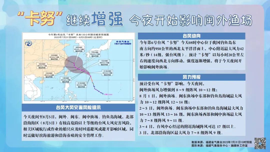 “卡努”升为超强台风！福建启动Ⅳ级应急响应！