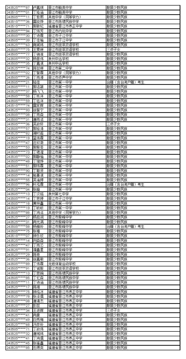 公示！福建这些考生拟获2024年高招录取照顾资格
