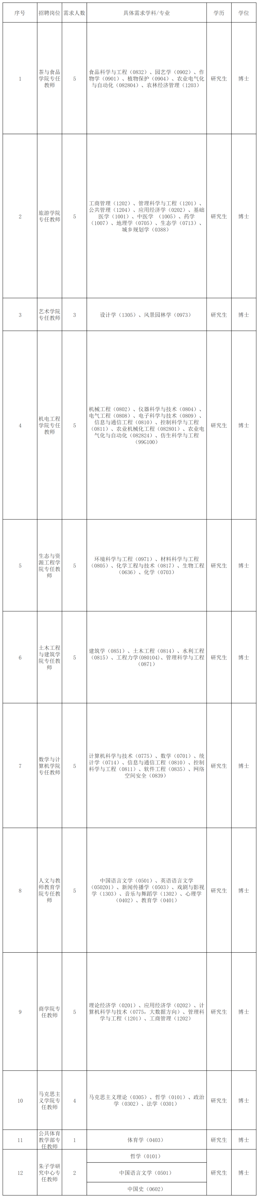 大量编内！福建这些单位正在招聘