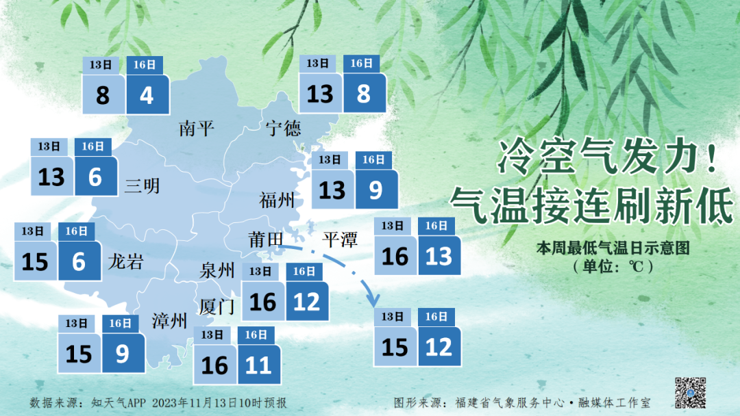 冷空气发力！16日起新一轮冷空气影响福建
