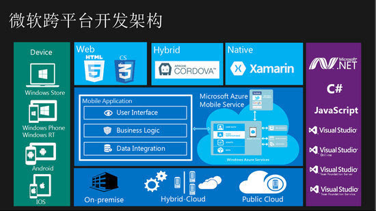 应用汇_fedora14应用_应用宝安装下载