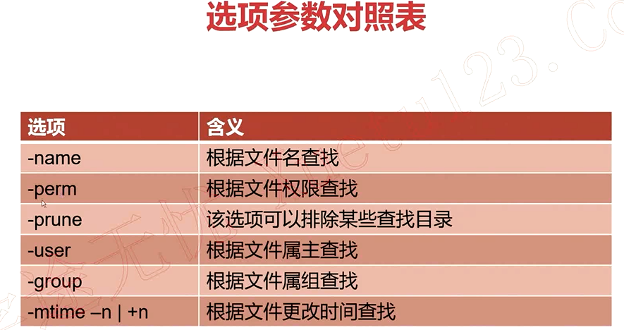 linux快找_linux远程登录linux_linux快找