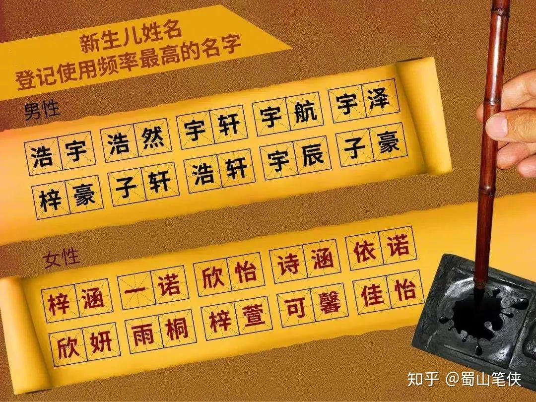重名查询 新生儿_新生儿重名查询范围_新生儿查名字重名怎么查